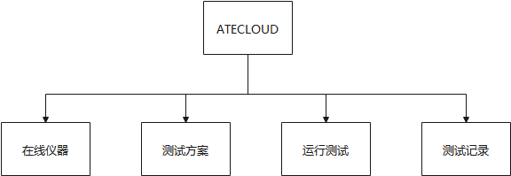 ATE-CLOUD系统.png