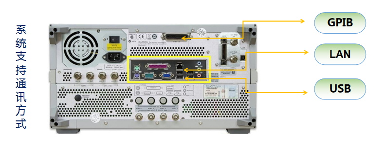 NSAT-1000射频无源器件自动测试系统-通讯接口.png