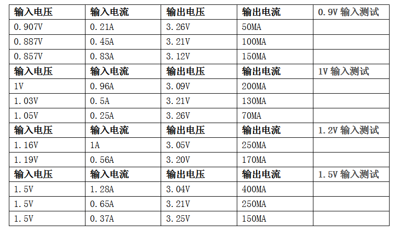 干电池升压3.3V的电源芯片