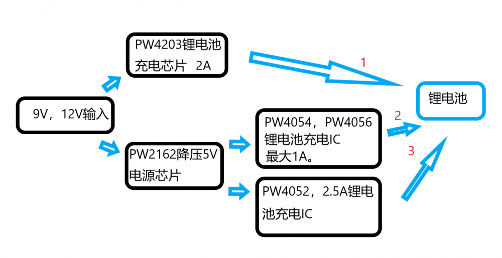 测试9V,12V输入充3.7V单节锂电池电路和芯片