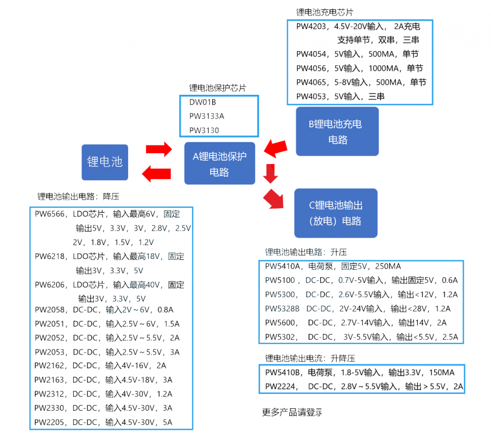 测试干电池升压IC