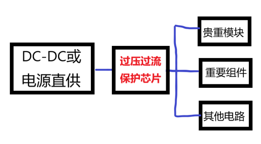 测试过压保护芯片