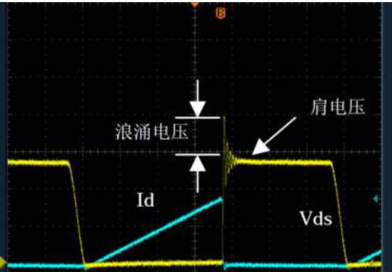 测试过压过流保护芯片