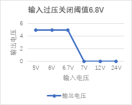 过压过流保护芯片-1.png