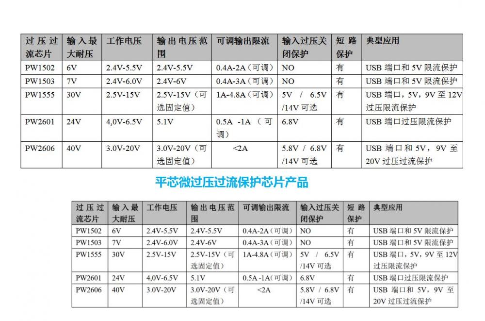 过压过流保护芯片