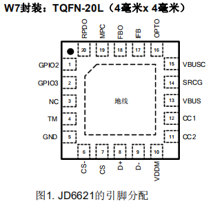 JD6621高度集成的USB供电（PD）控制器，支持USB PD 3.0