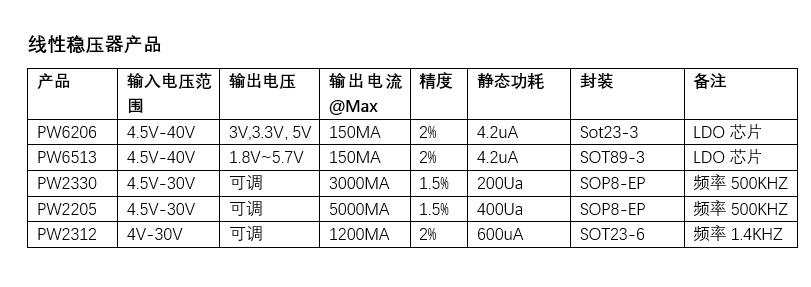 24V转5V芯片，高效率的同步降压DC-DC转换器