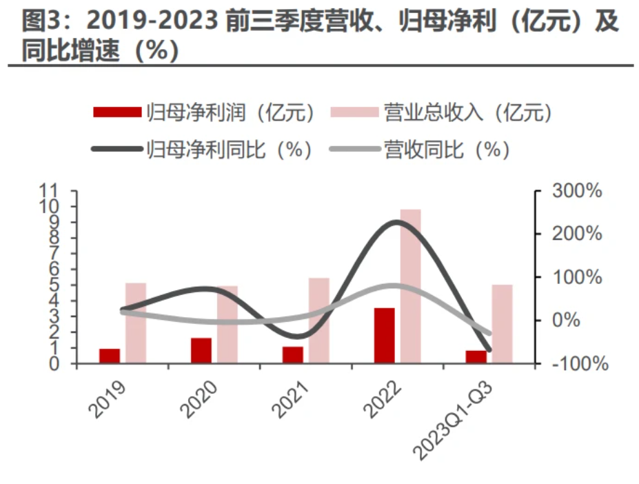2024年聚辰股份研究报告：DDR5渗透加速，SPD、车规级EEPROM驱动成长