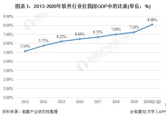 2021年中国ERP软件市场现状发展与供应商发展分析