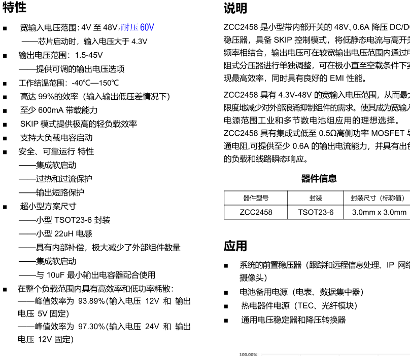 ZCC2458宽输入电压4-48V，同步降压芯片，可兼容MP2459