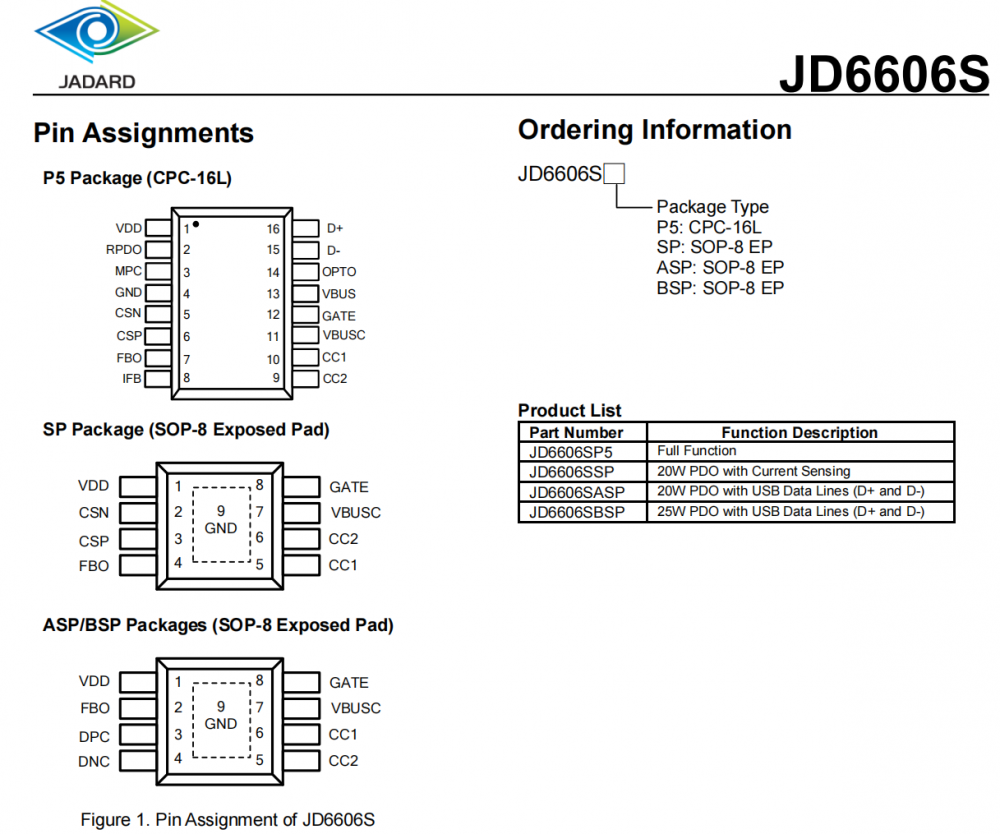 JD6606S USB-PD 3.0快充协议芯片，支持5V至20V的输出电压