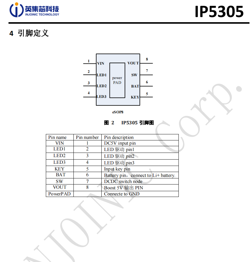 IP5305-1.2A充电1A放电高集成度移动电源SOC 应用移动电源/充电宝