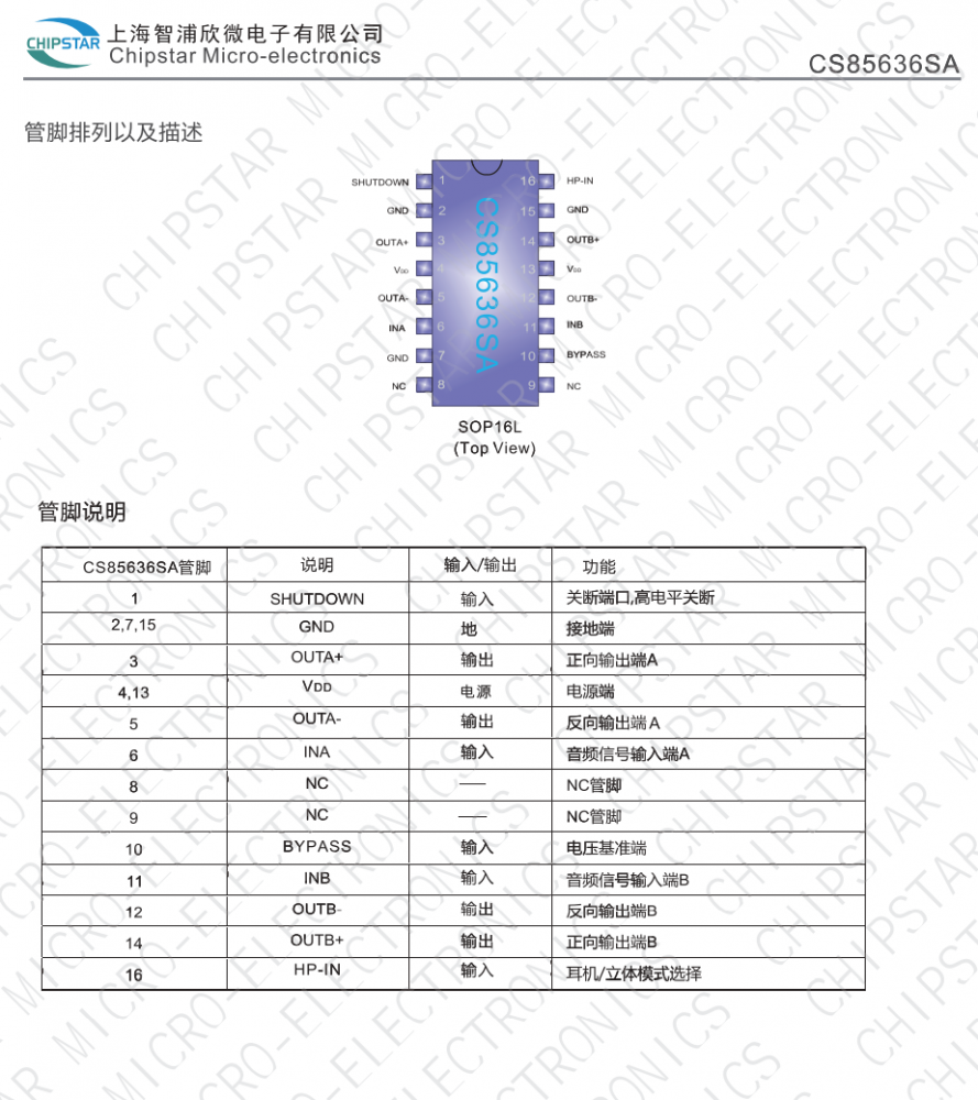 CS85636SA SOP16L 3.1Wx2,双通道带立体声耳机模式D类音频放大器