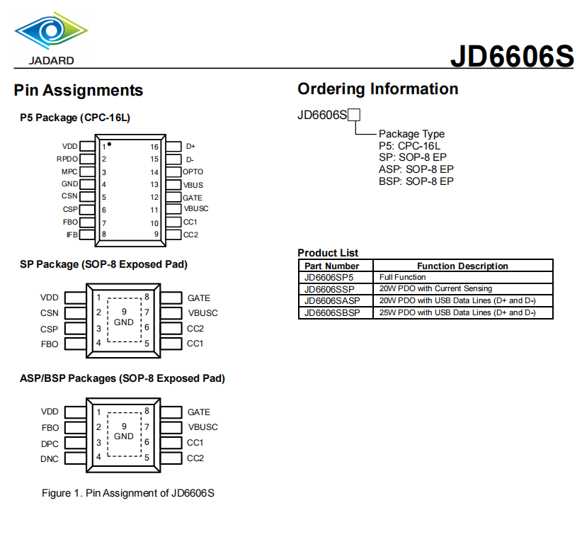 JD6606SP5 CPC-16L USB-PD3.0和HVDCP控制器 应用USB电源输出端口