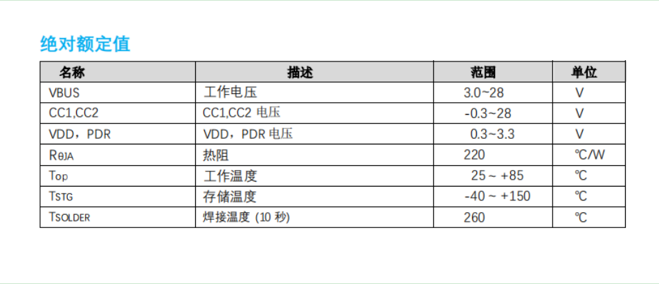 代理直销Type-C PD 电源传输接收 SINK 端控制器芯片