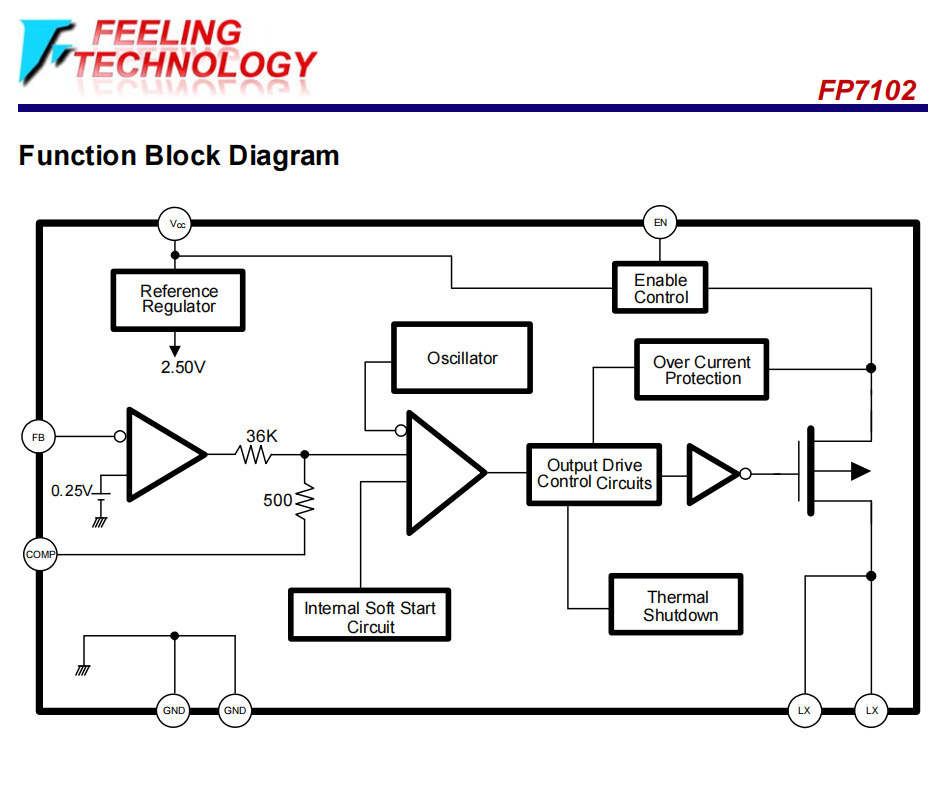 FP7102XR-LF SOP-8L(EP) 28V，2A块，白色LED的恒流开关调节器