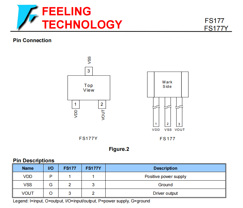 FS177 FS177Y 单霍尔效应锁存器芯片