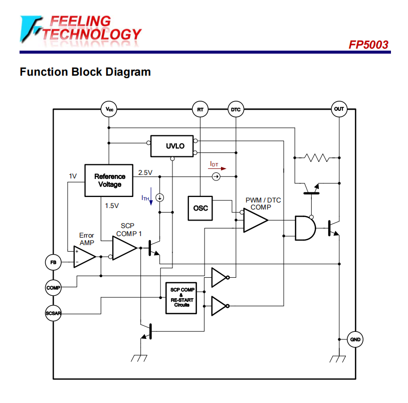 FP5003 高频PWM控制器与短路重新启动电路