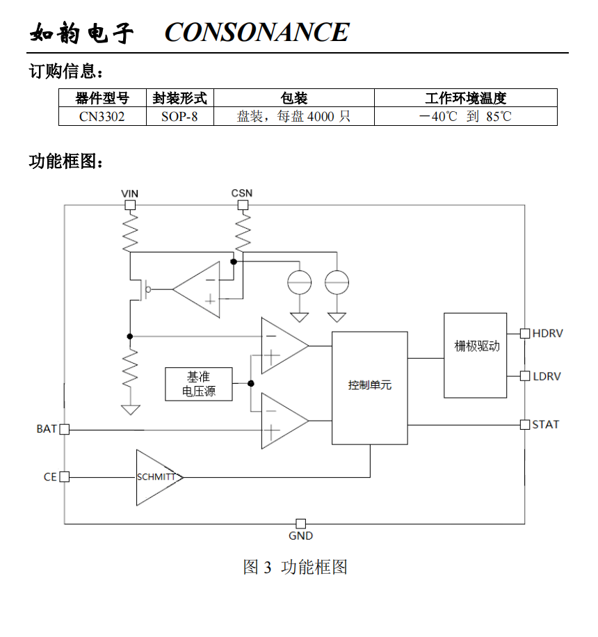 CN3302 PFM 升压型双节锂电池充电控制集成电路