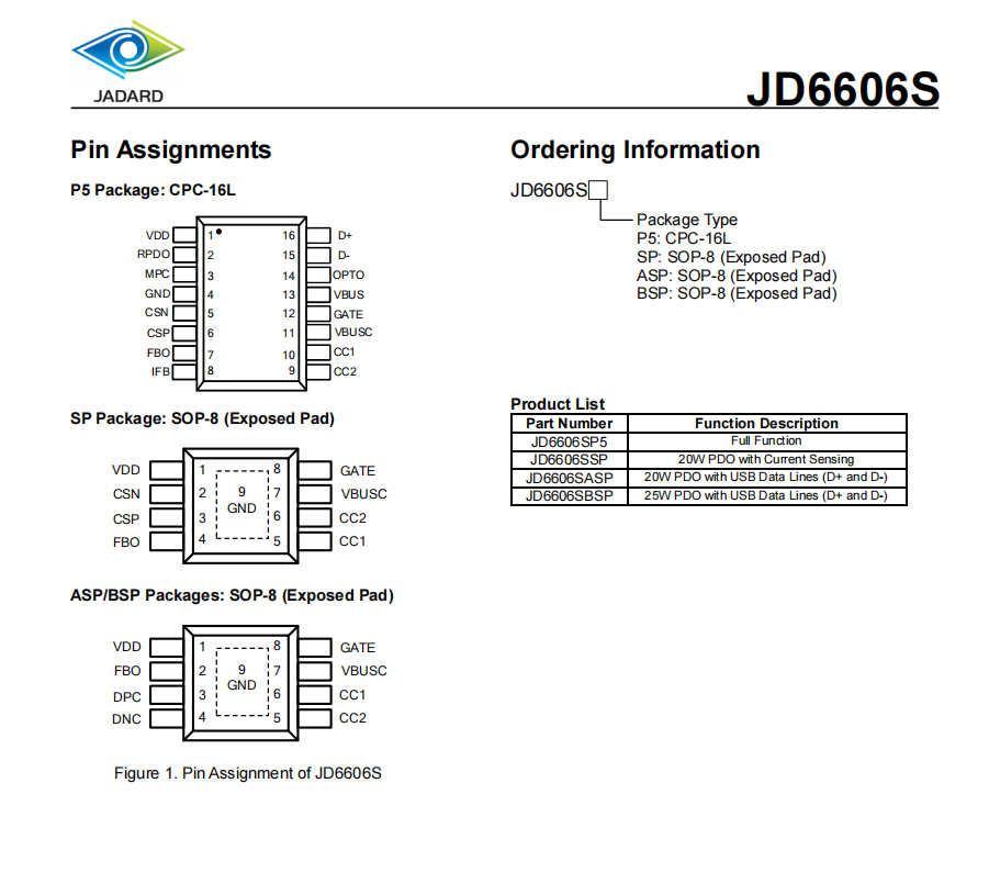 JD6606S USB-PD 3.0和HVDCP控制器