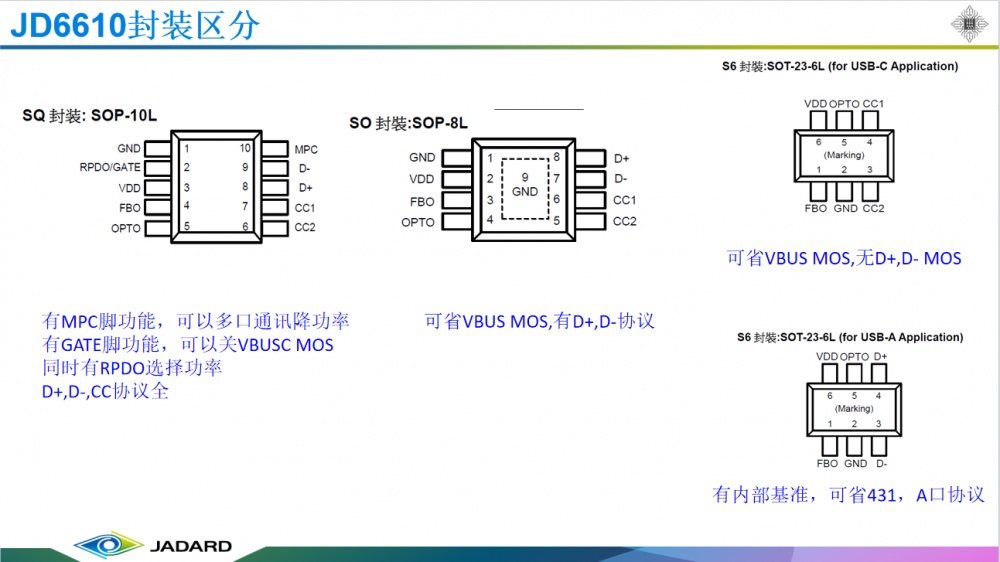 JD6610 20W 车充方案 充电器方案 支持PD+PPS，外围省431小体积PD20W协议控制器