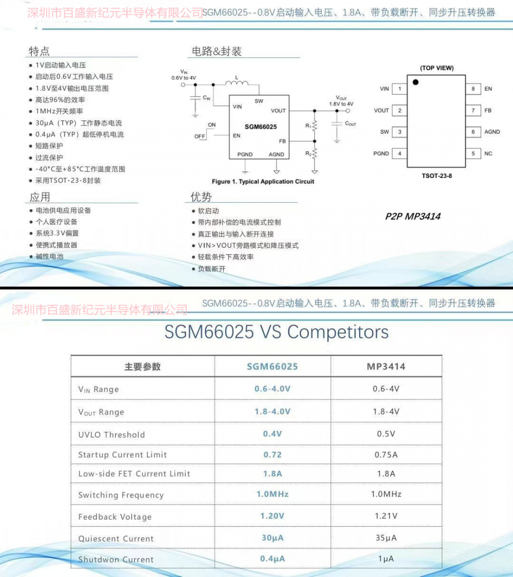 SGM66025 PIN TO PIN MP3414