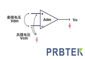 示波器差分探头共模抑制比CMRR的重要性