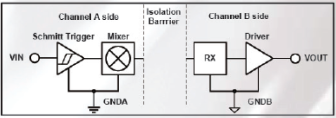 国产隔离芯片：多通道标准数字隔离器