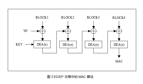 LKCOS安全芯片MAC计算方法简介（二）：交易中的MAC计算