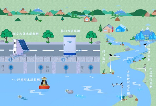 河道水系监测小图.jpg