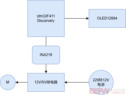 connecte.drawio.png