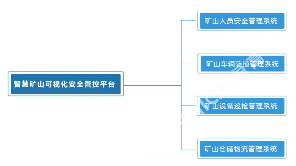 UWB室內(nèi)定位管控平臺(tái)