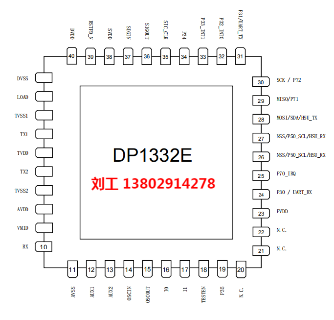 DP1332E封装图推广.png