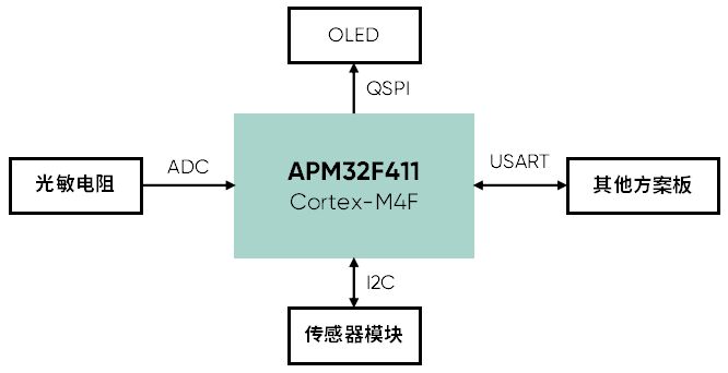 OLED方案框图.jpg