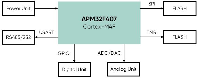 APM32F407PLC.jpg