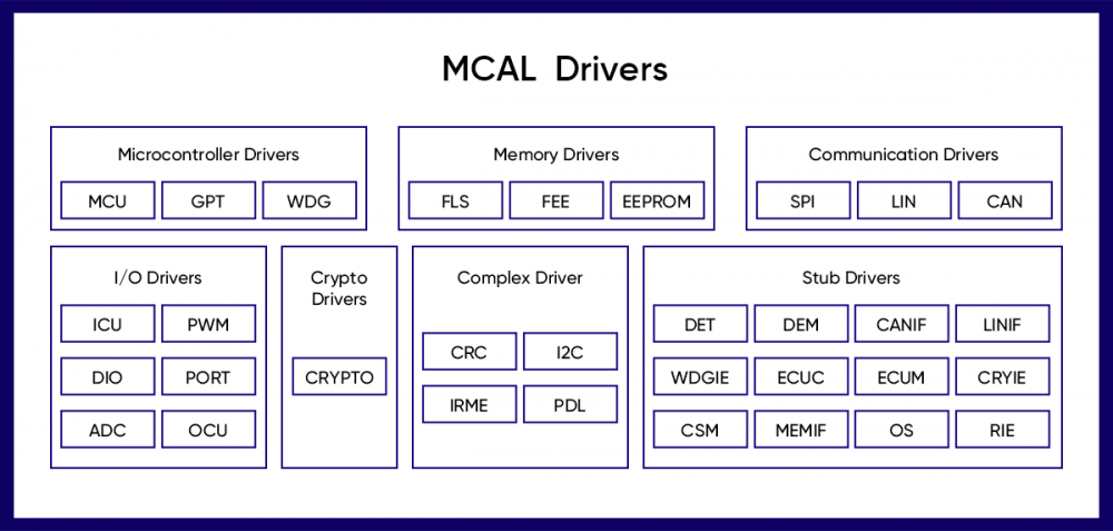 极海正式推出自研AUTOSAR MCAL软件包和配置工具，加速汽车创新应用量产落地