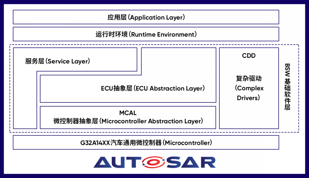 AUTOSAR MCAL配图2.png