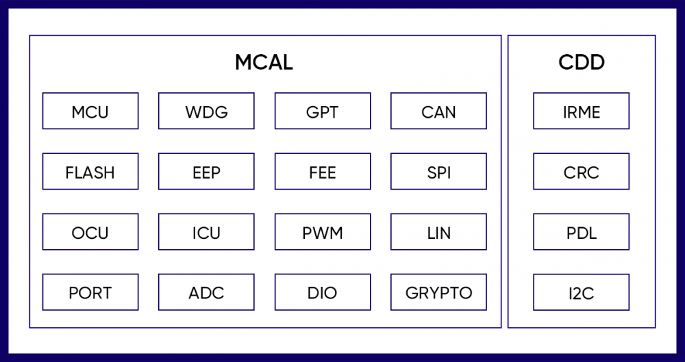 AUTOSAR MCAL配图.png