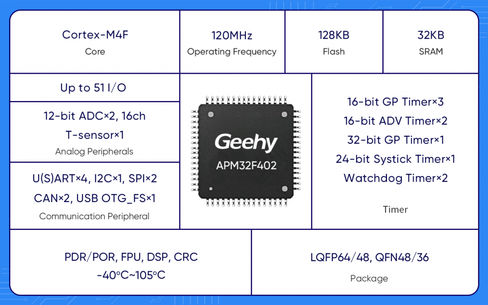 APM32F402芯片框图.png