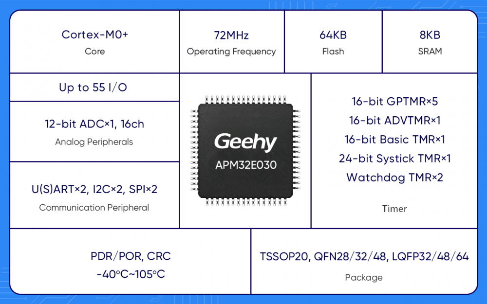 APM32E030芯片框图.png