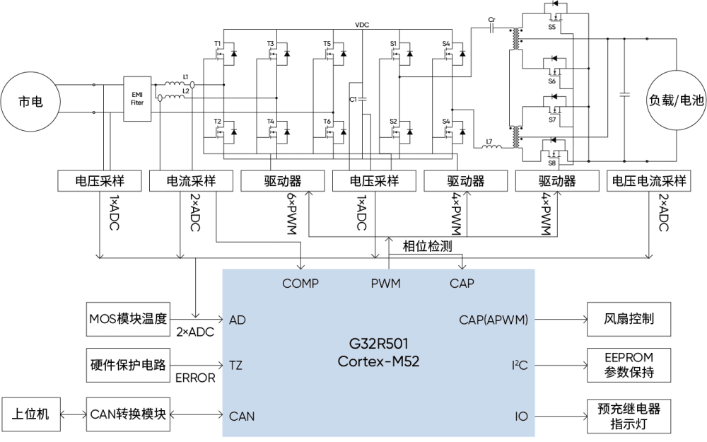 参考方案实现框图.png