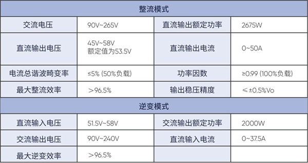 参数表格.jpg