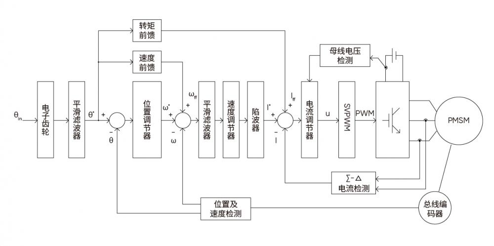 控制逻辑框图.jpg