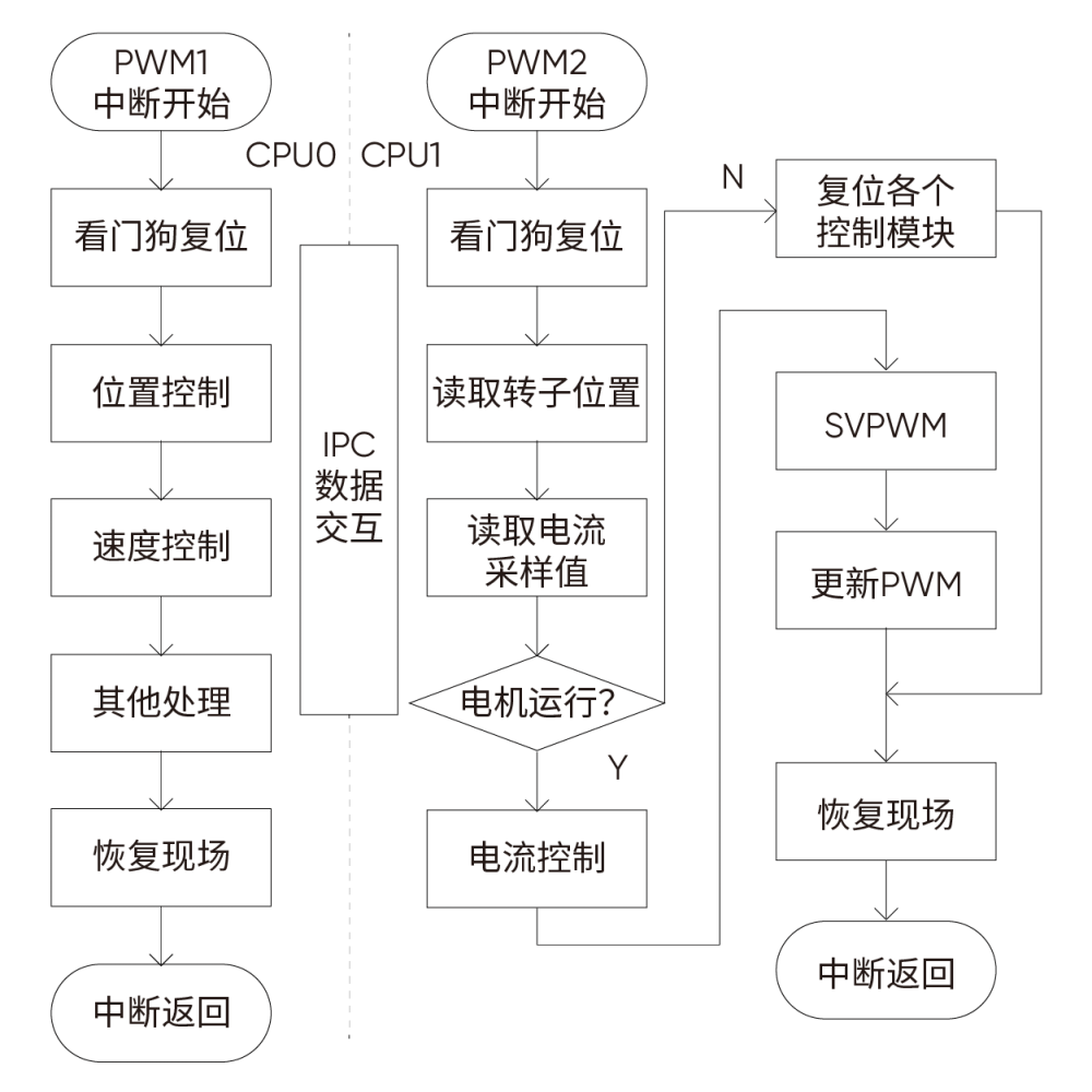 双核处理架构.png