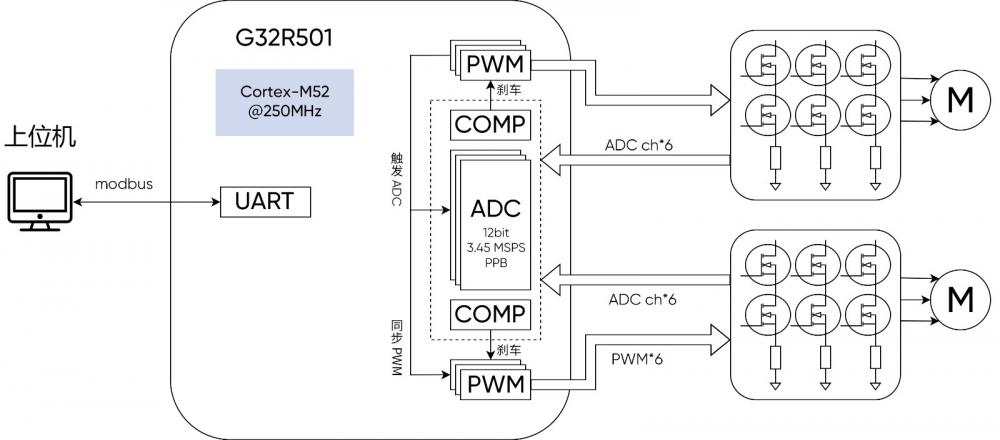 雙電機功能框圖.jpg