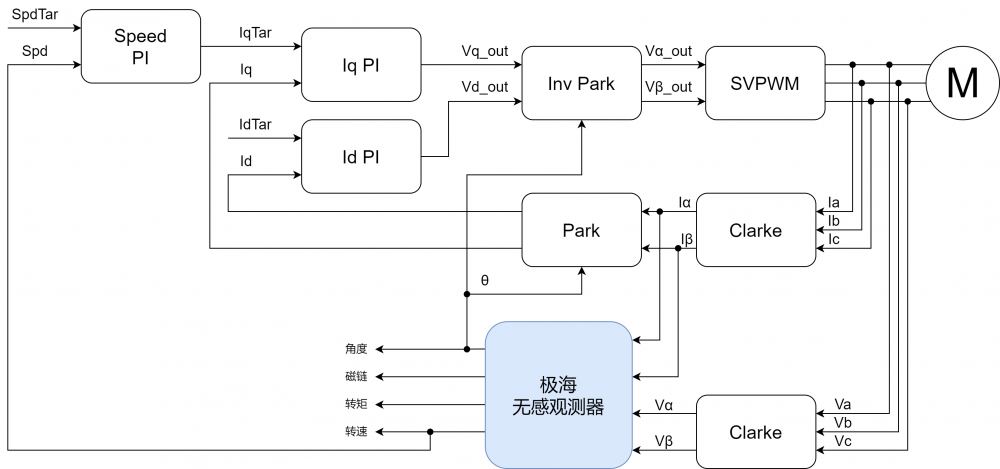 無感觀測器.png