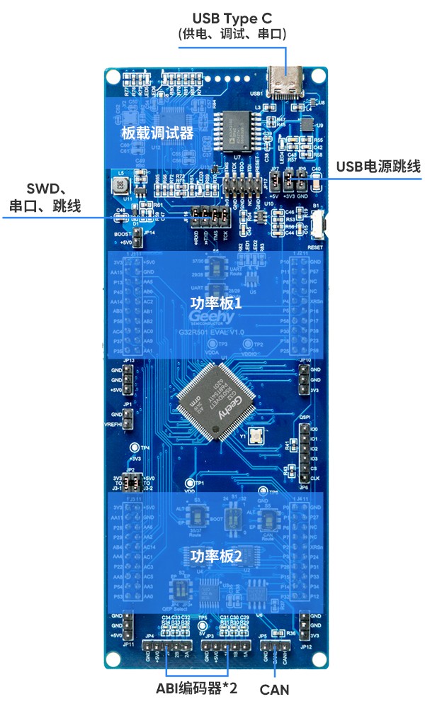 控制板-G32R501低壓無感雙電機.jpg