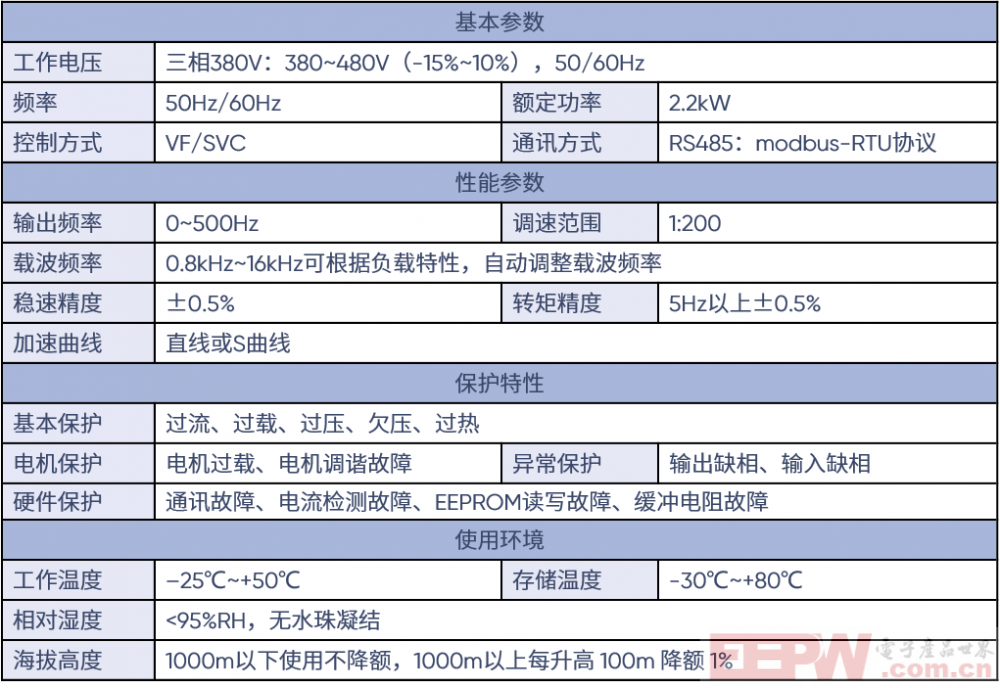 变频器参数.png