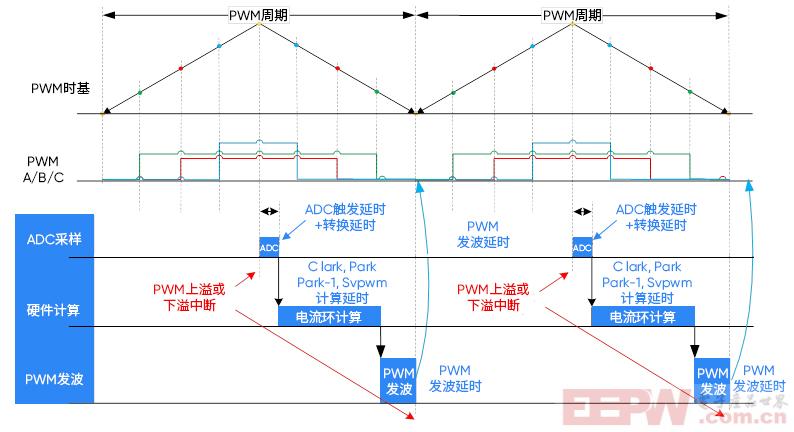 运行时序.jpg