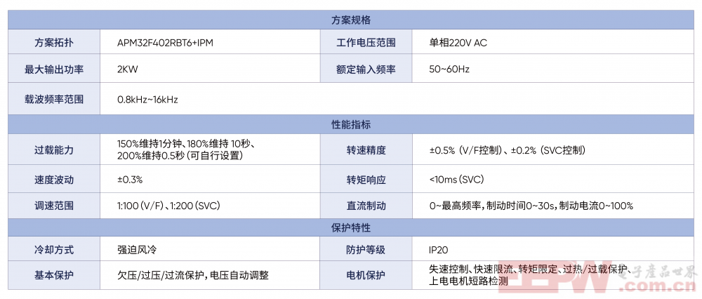 方案规格.png
